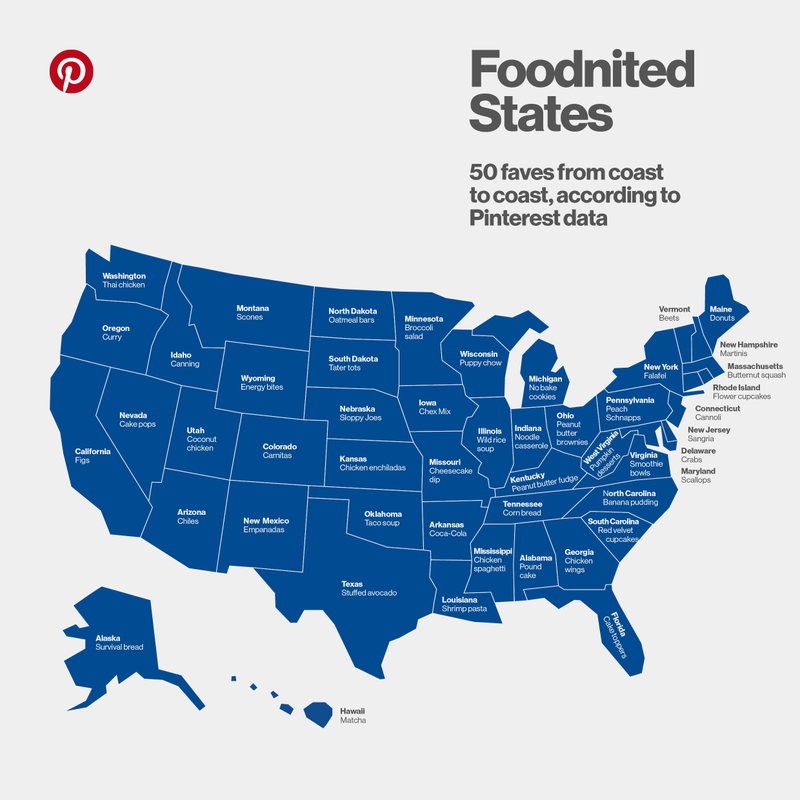 Footnoted States. Pinterest